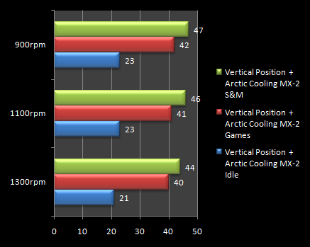 Результаты тестирования термопасты Noctua NT-H1
