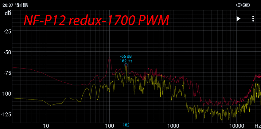 NF-F12 chromax.black.redux