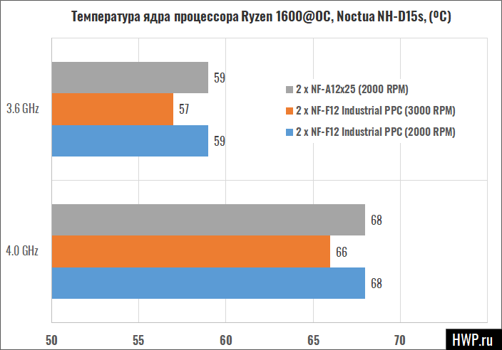 Результаты тестирования