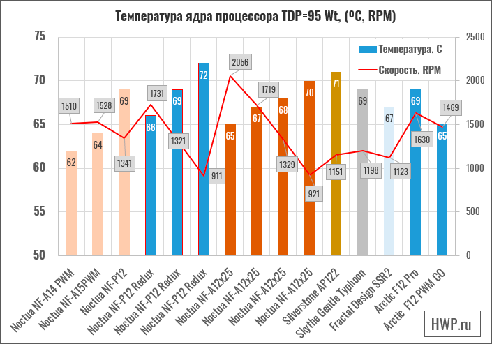 Результаты тестирования