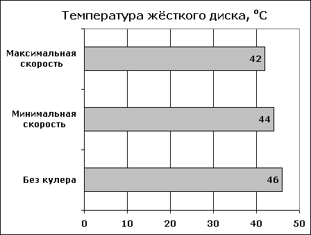 Температура жёсткого диска