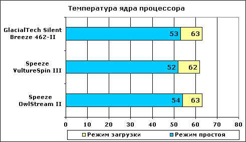 Ядерная норма. Температура ядер процессора норма. Какая нормальная температура для ядер процессора. Температура ядра ПК. Сколько должна быть температура ядер процессора.