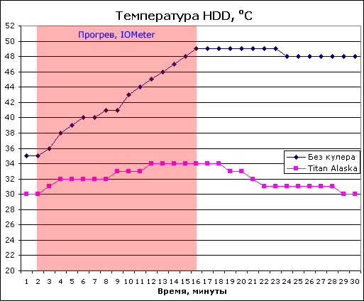 Результаты тестирования