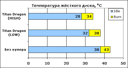 Температура винчестера