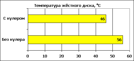 Температура жёсткого диска