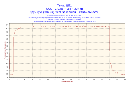Температура разогнанного процессора