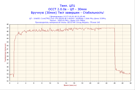 Температура процессора