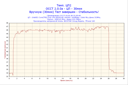 Температура процессора