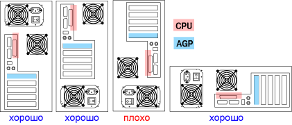 Схема размещения видеокарты в корпусе