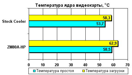 Результаты тестирования