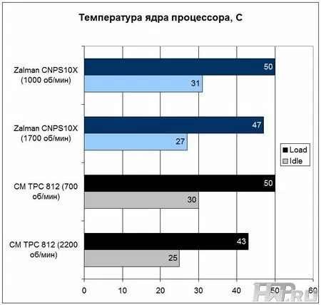 Zalman CNPS10X Optima