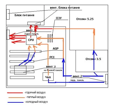 Схемы охлаждения пк