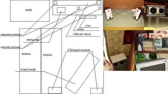 Схема установки колонок в комнате