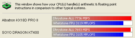 Sandra CPU Arithmetic Benchmark