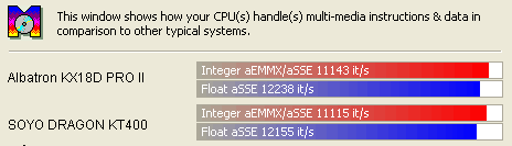 Sandra CPU Multimedia Benchmark