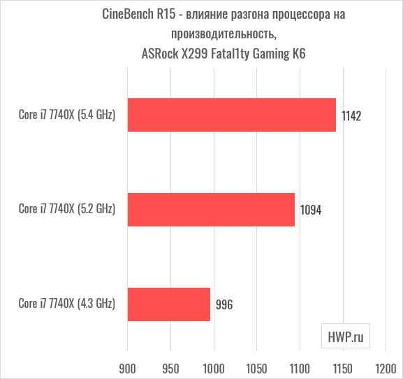 Cinebench