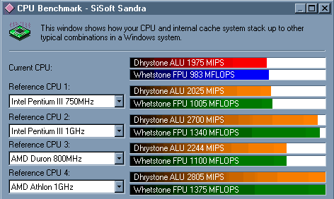 Sandra 2001 Te Standard
