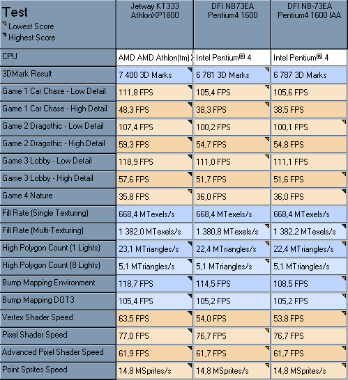 3DMark2001 Official Benchmark