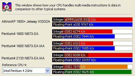 Sandra CPU Multimedia Speed