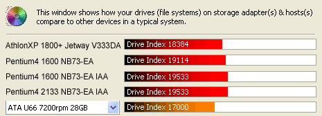 Sandra - скорость винчестера