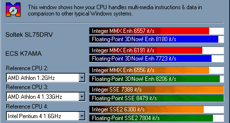 Sandra CPU Multimedia