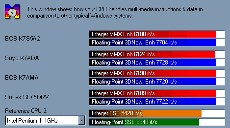 Sandra CPU Mutlimedia