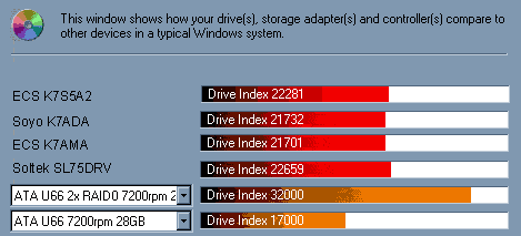 Скорость жёсткого диска