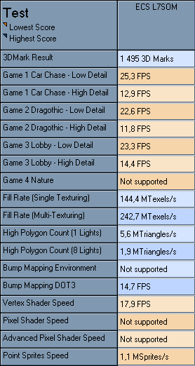 Тесты 3DMark2001SE