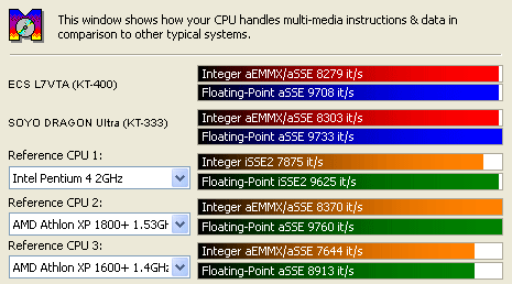 Sandra CPU Multimedia Benchmark
