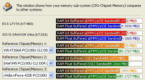 Sandra Memory Benchmark
