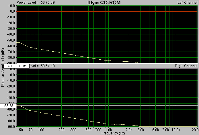 Шум звуковой карты