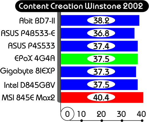 Winstone 2002