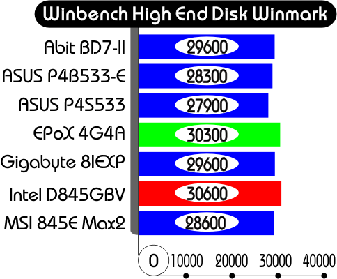 Winbench High-End Benchmark