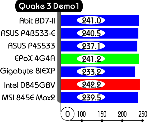 Quake III Arena, Demo001