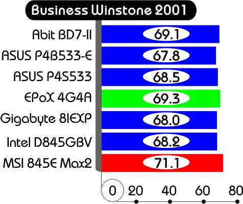 Business Winstone