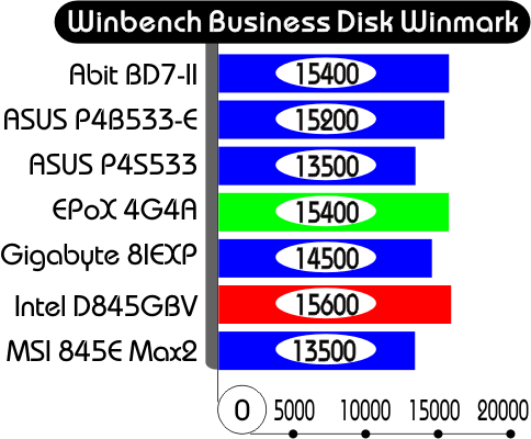Winbench Business Winmark