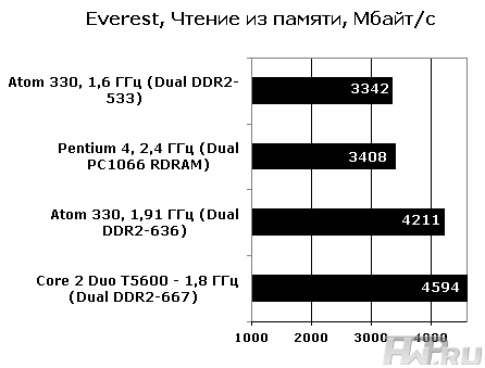 Результаты тестирования