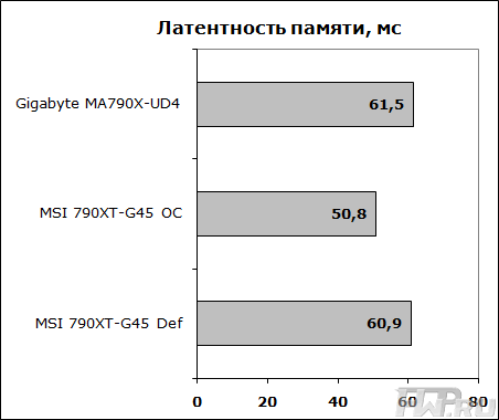 Латентность памяти