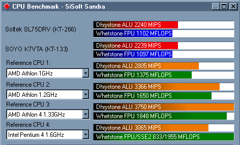 CPU Benchmark