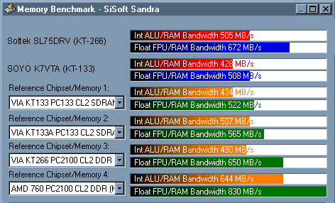 Memory Benchmark