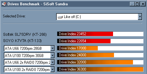 Drives Benchmark