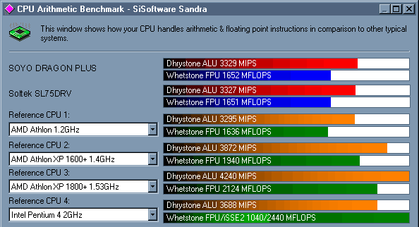 CPU Arithmetic Benchmark