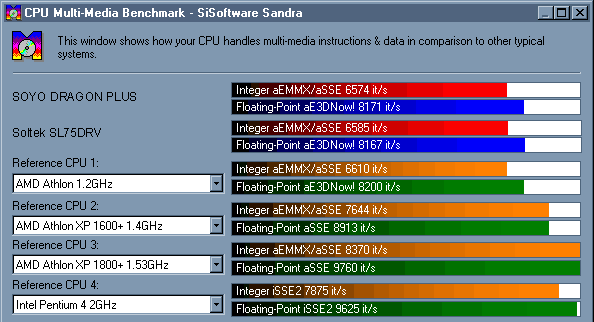 CPU Multi-Media Benchmark