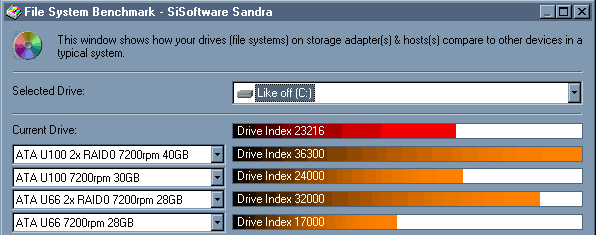 File System Benchmark