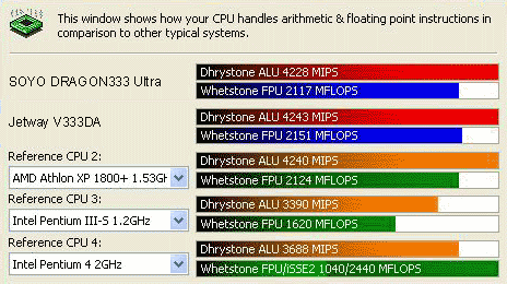 CPU Arithmetic Benchmark