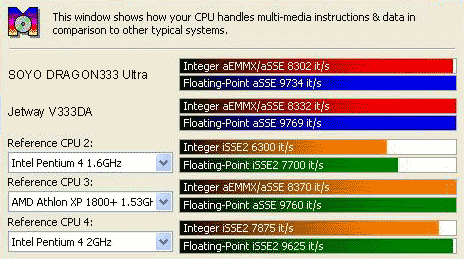 CPU Multimedia Benchmark