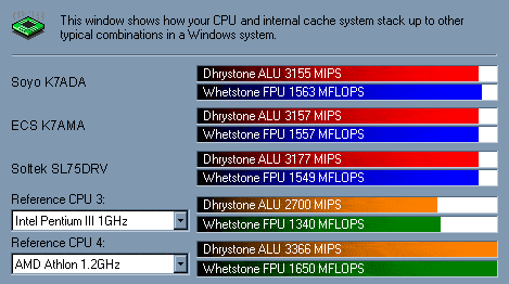 Скорость процессора