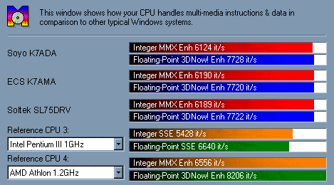 Скорость процессора (мультимедиа)