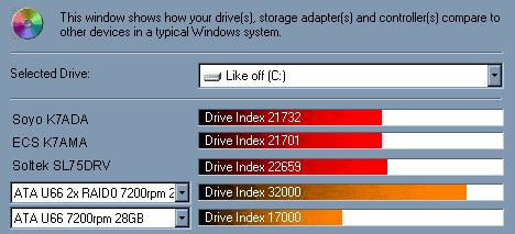 Скорость винчестера
