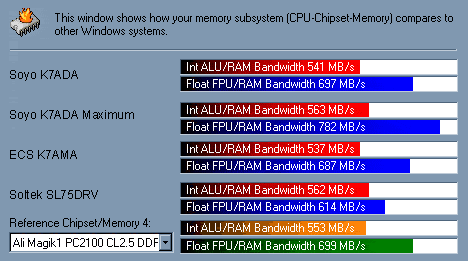 Скорость памяти